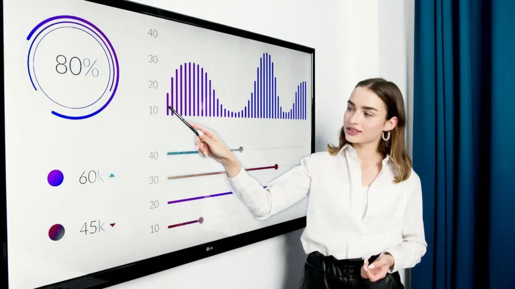Align Training with Business Goals